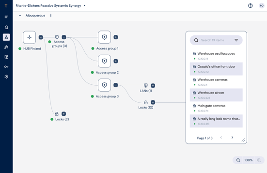 Network topology